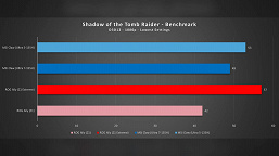 У Intel всё же пока не получилось одолеть AMD. Сравнение двух версий приставки MSI Claw и двух версий Asus ROG Ally расставляет всё по местам