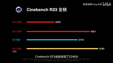 Asus протестировала китайский 8-ядерный процессор Zhaoxin KX-7000, и он даже обошел Core i5-7500