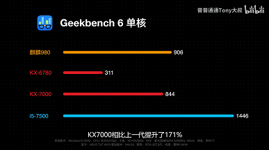 Asus протестировала китайский 8-ядерный процессор Zhaoxin KX-7000, и он даже обошел Core i5-7500