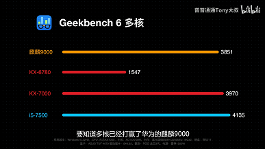 Asus протестировала китайский 8-ядерный процессор Zhaoxin KX-7000, и он даже обошел Core i5-7500