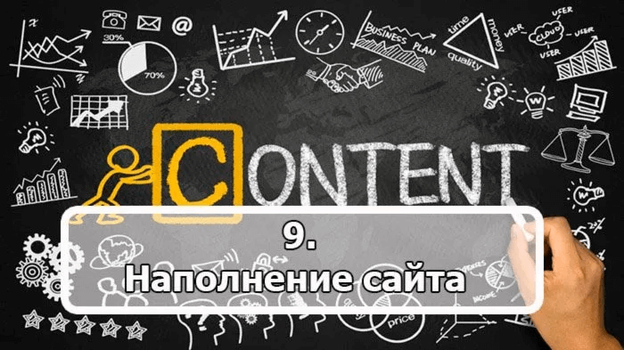 Наполнение сайта контентом