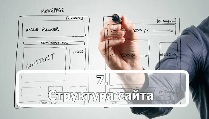 Разработка структуры сайта