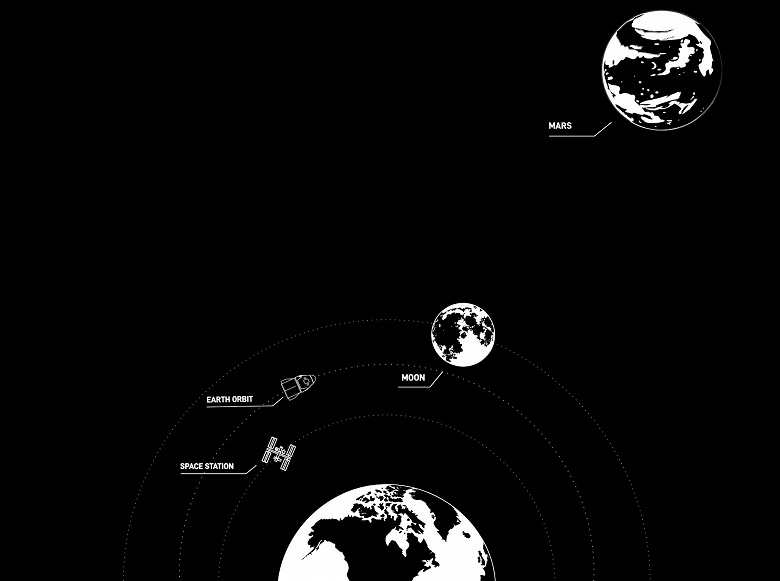 «Забронируйте билет для полета на Марс». SpaceX открыла бронирование мест для полётов в космос