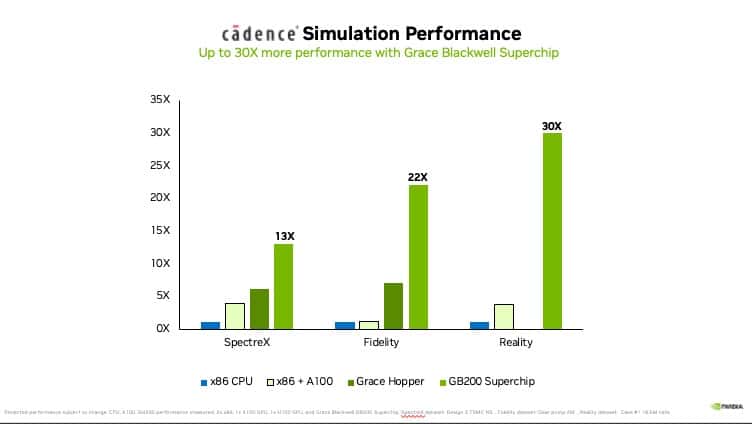 Nvidia признала, что её чудовищный GPU Blackwell почти вдвое проигрывает AMD Instinct MI300X в вычислениях с двойной точностью 