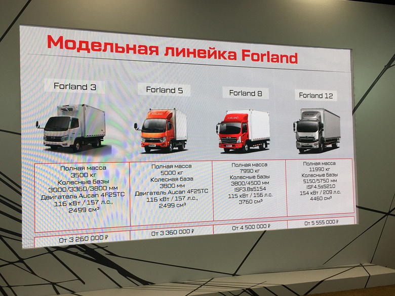 Бывший российский офис Mercedes-Benz представил в России пикапы Foton Tunland и Foton Toano. Объявлены цены