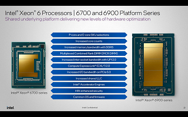 До 288 ядер и TDP до 500 Вт — это новые процессоры Intel. Xeon 6 наконец-то перегоняют AMD Epyc по количеству ядер