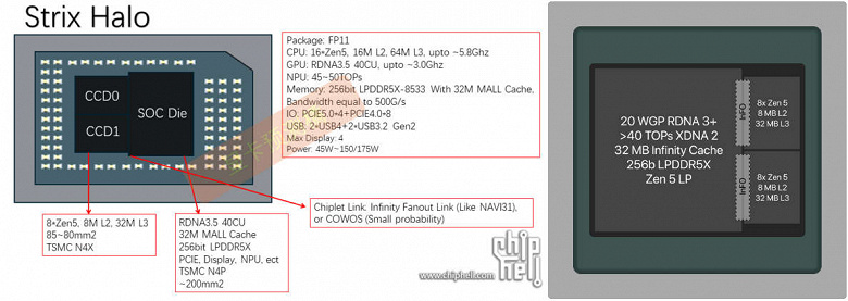 Монструозные процессоры AMD Strix Halo с самым мощным iGPU смогут соседствовать со 128 ГБ ОЗУ. Такие связки тестирует сама AMD