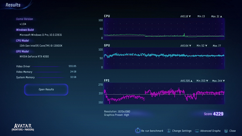 Новейший 12-ядерный процессор AMD Ryzen 9 9900X в связке с Radeon RX 7900 XTX уничтожил Core i9-13900K и RTX 4090 в первом игровом тесте