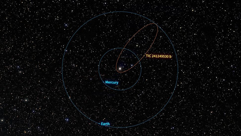 Астрономы обнаружили экзопланету TIC 241249530 b с экстремальной орбитой и на стадии превращения в горячий Юпитер