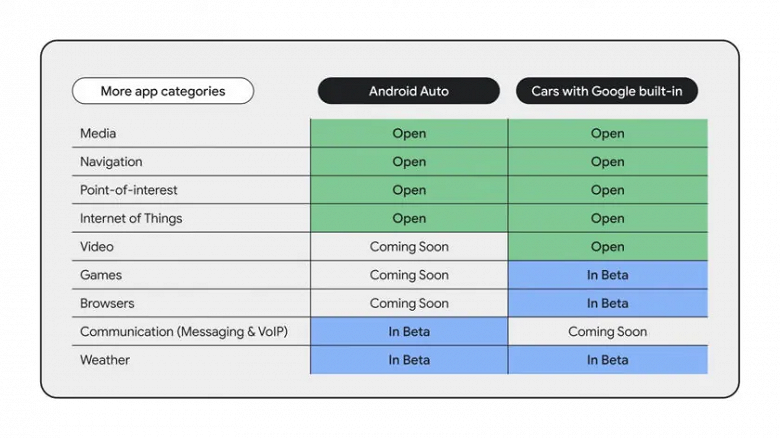 Автомобильная платформа Android Automotive обновится с поддержкой мессенджеров и VoIP