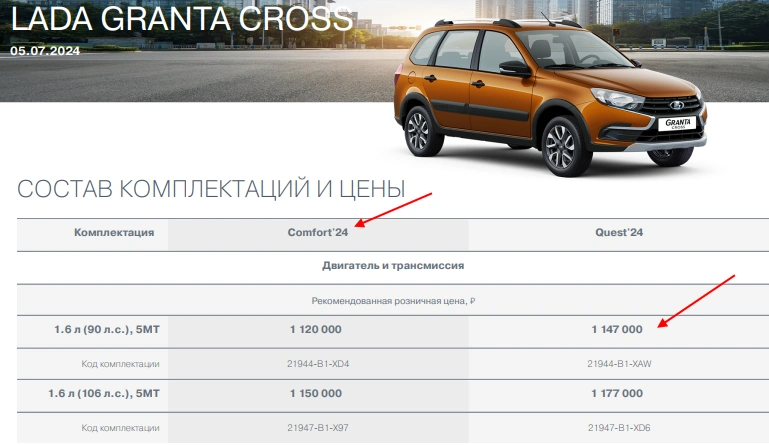 АвтоВАЗ изменил комплектации и цены Lada Granta Cross