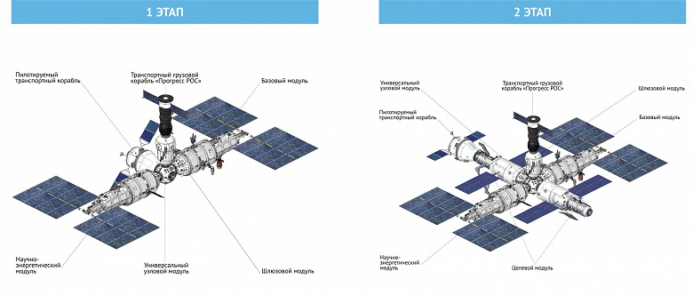 Генеральный график создания Российской орбитальной станции утверждён