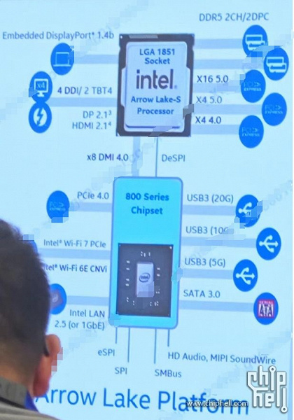 Intel прощается с памятью DDR4: процессоры Arrow Lake-S будут поддерживать только DDR5