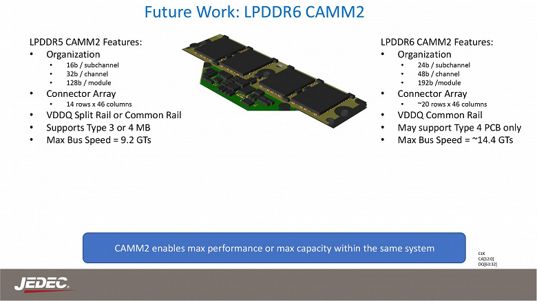 Вот какой будет память LPDDR6 CAMM2. JEDEC установил примерный потолок скорости передачи данных