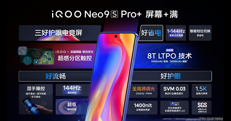 Первый смартфон не от Samsung, но на платформе Snapdragon 8 Gen 3 for Galaxy. Представлен iQOO Neo9S Pro+: 5500 мА·ч, 120 Вт, 144 Гц, два раза по 50 Мп — за $400