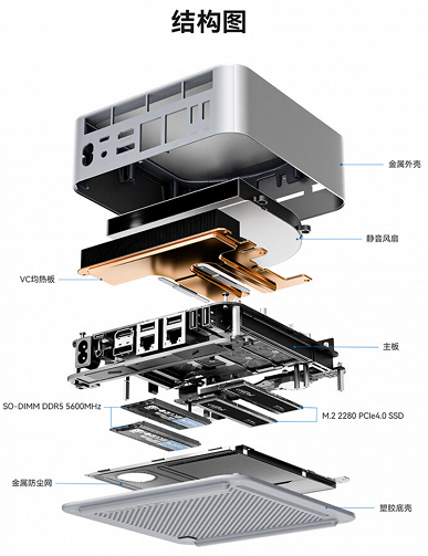 Уникальный мини-ПК с Wi-Fi 7, полноценным слотом PCIe x8, большим набором портов, Core Ultra и всего от 670 долларов. В продажу поступил Beelink GTi14 Ultra