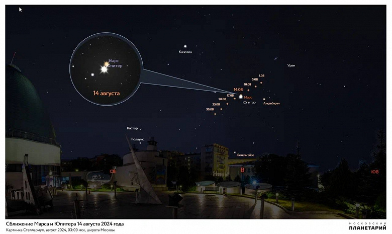 Редкое явление: близкий дуэт Марса и Юпитера можно будет наблюдать из Москвы