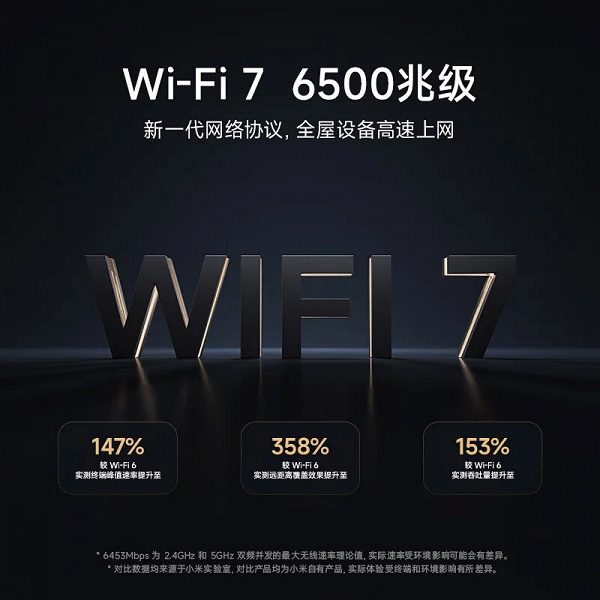 Роутер Wi-Fi 7 с мощным процессором, шестью антеннами и портами 2,5 Гбит/с — всего 70 долларов. Представлен Xiaomi BE6500