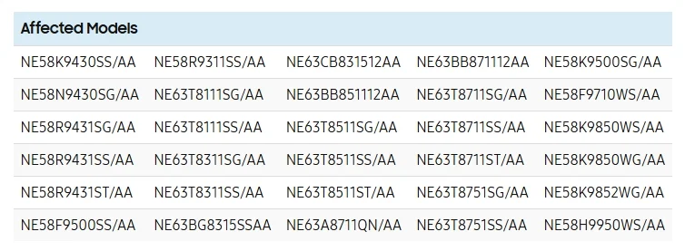 Сотни пожаров, десятки пострадавших и погибшие домашние животные. Samsung отзывает более миллиона электрических духовок