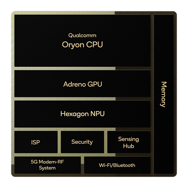 Это уже намного слабее, чем даже Apple M1. Появились тесты новой и самой слабой платформы Snapdragon X