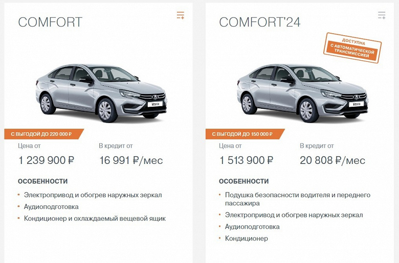 Lada Vesta подорожала на 725 000 рублей с момента выхода