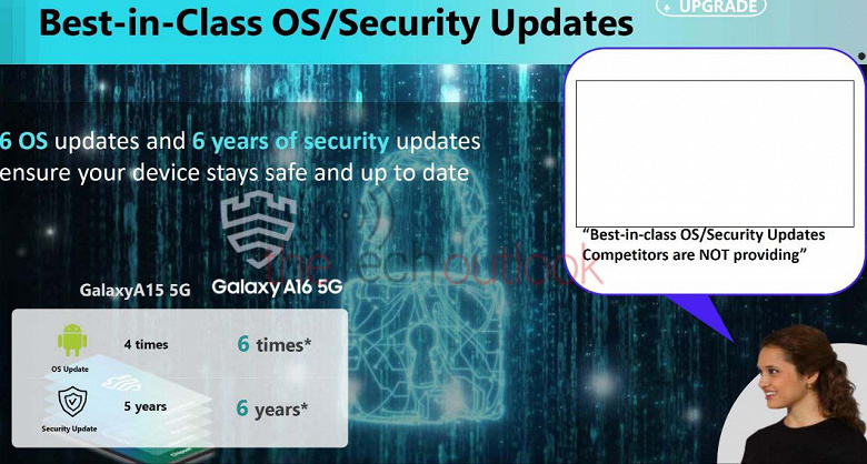 Samsung нанесет удар по Xiaomi, Redmi и другим производителям смартфонов: бюджетные смартфоны Samsung будут обновляться 6 лет
